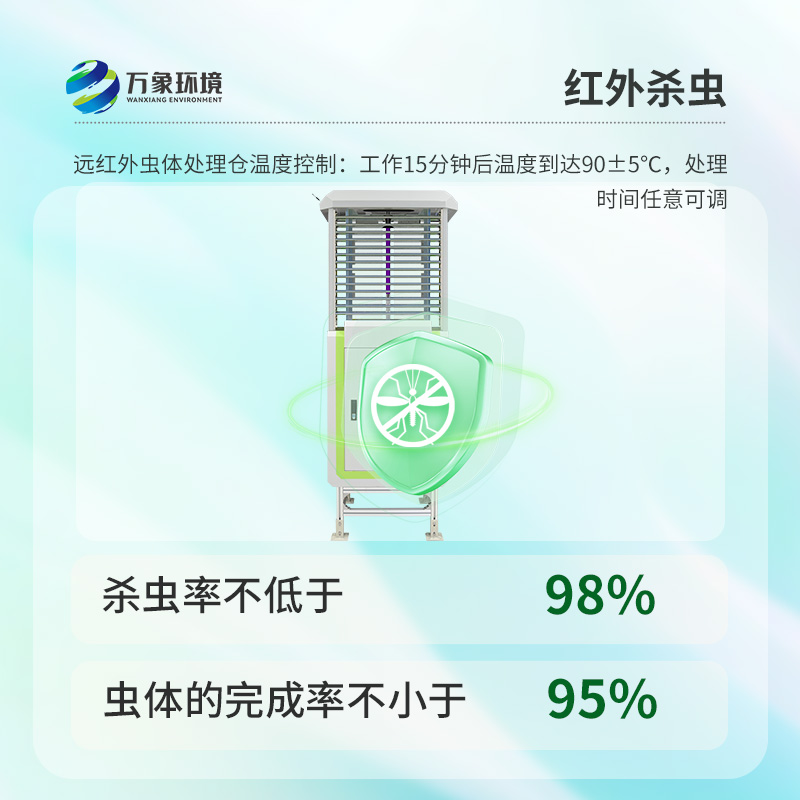 智能蟲情測(cè)報(bào)燈系統(tǒng)：農(nóng)業(yè)害蟲的“克星”